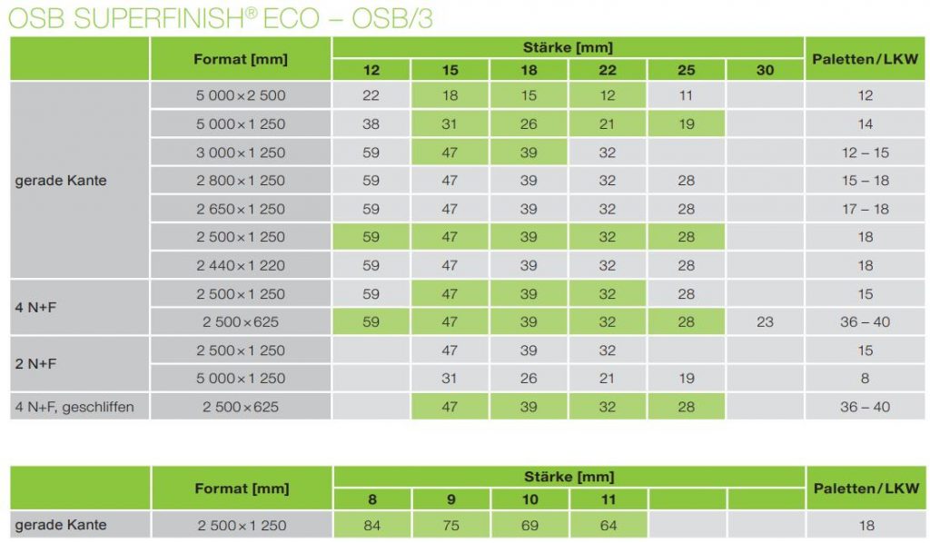 Osb Sheet Sizes