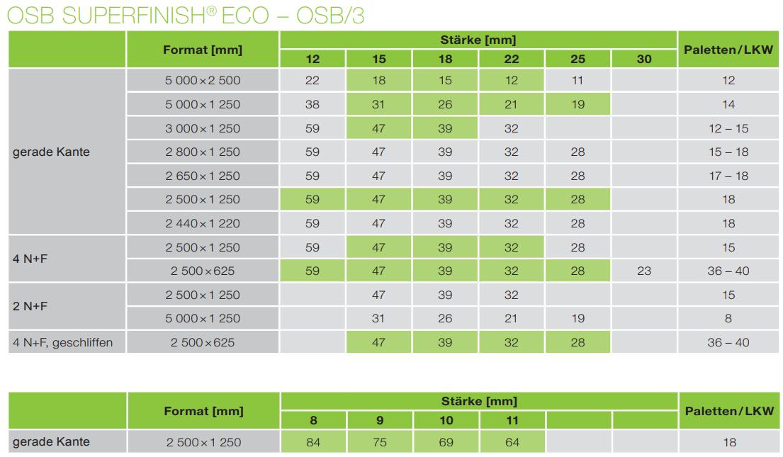 Сколько весит осб 12. OSB плита 9 вес. ОСБ типоразмеры. OSB 3 Размеры. OSB плита толщина.